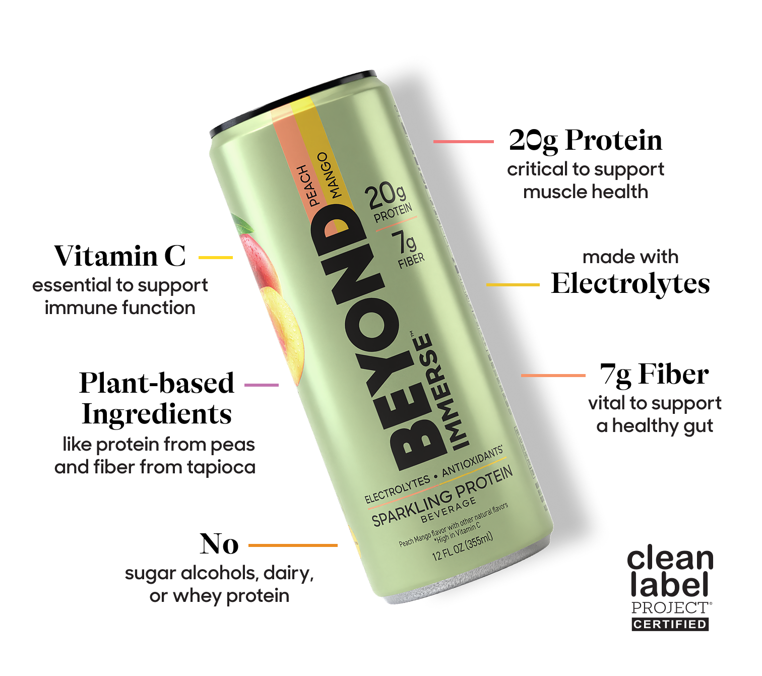 A can of Bubly sparkling protein beverage with flavor labels peach mango and peach.