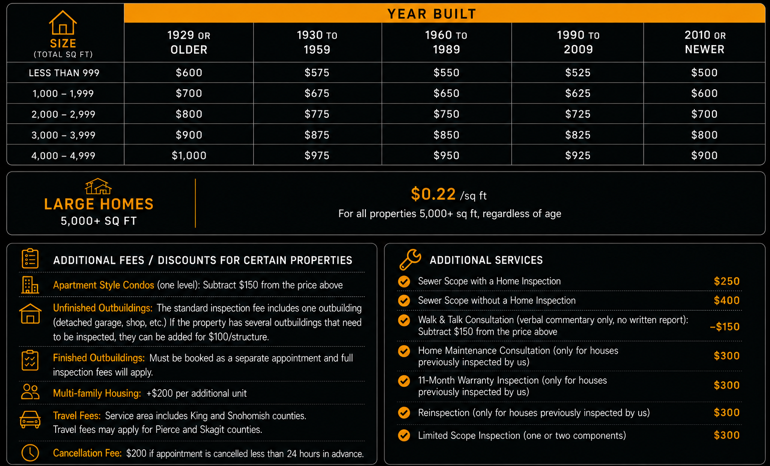 Pricing chart for different house sizes and ages based on year built, including additional fees and services, with a section for large homes over 5,000 sq ft.