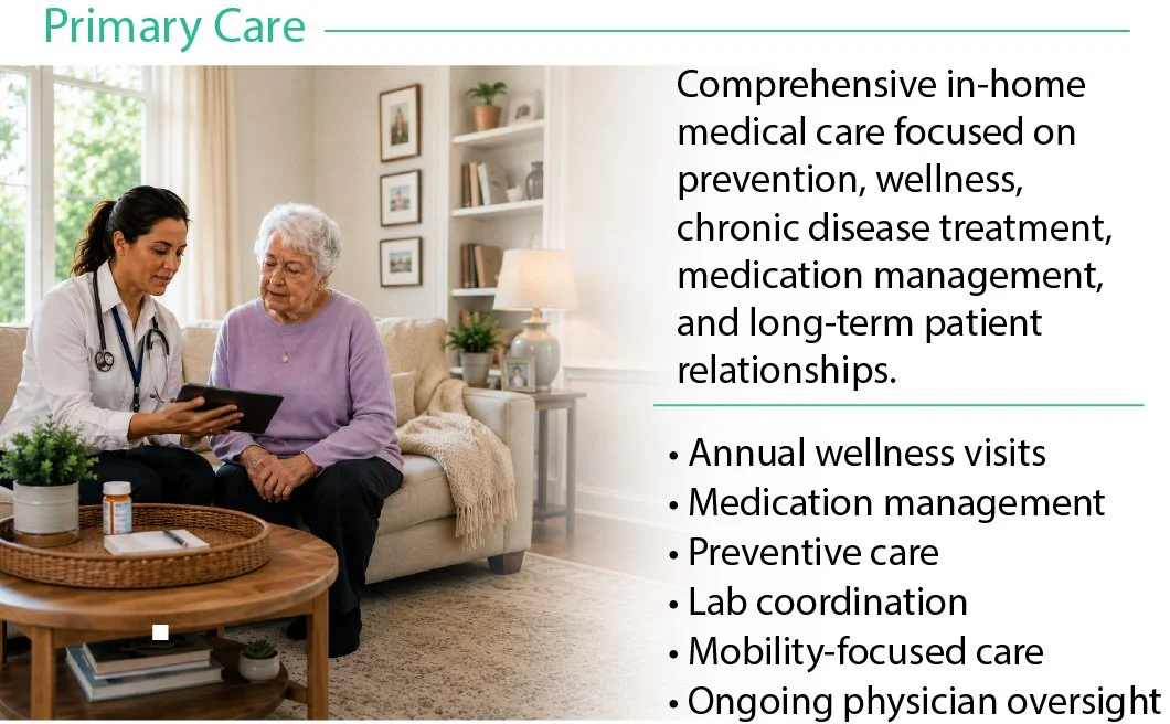 A healthcare professional discusses with an elderly woman in a cozy living room, with a bookshelf, framed pictures, and a window with curtains in the background, promoting in-home primary care services.