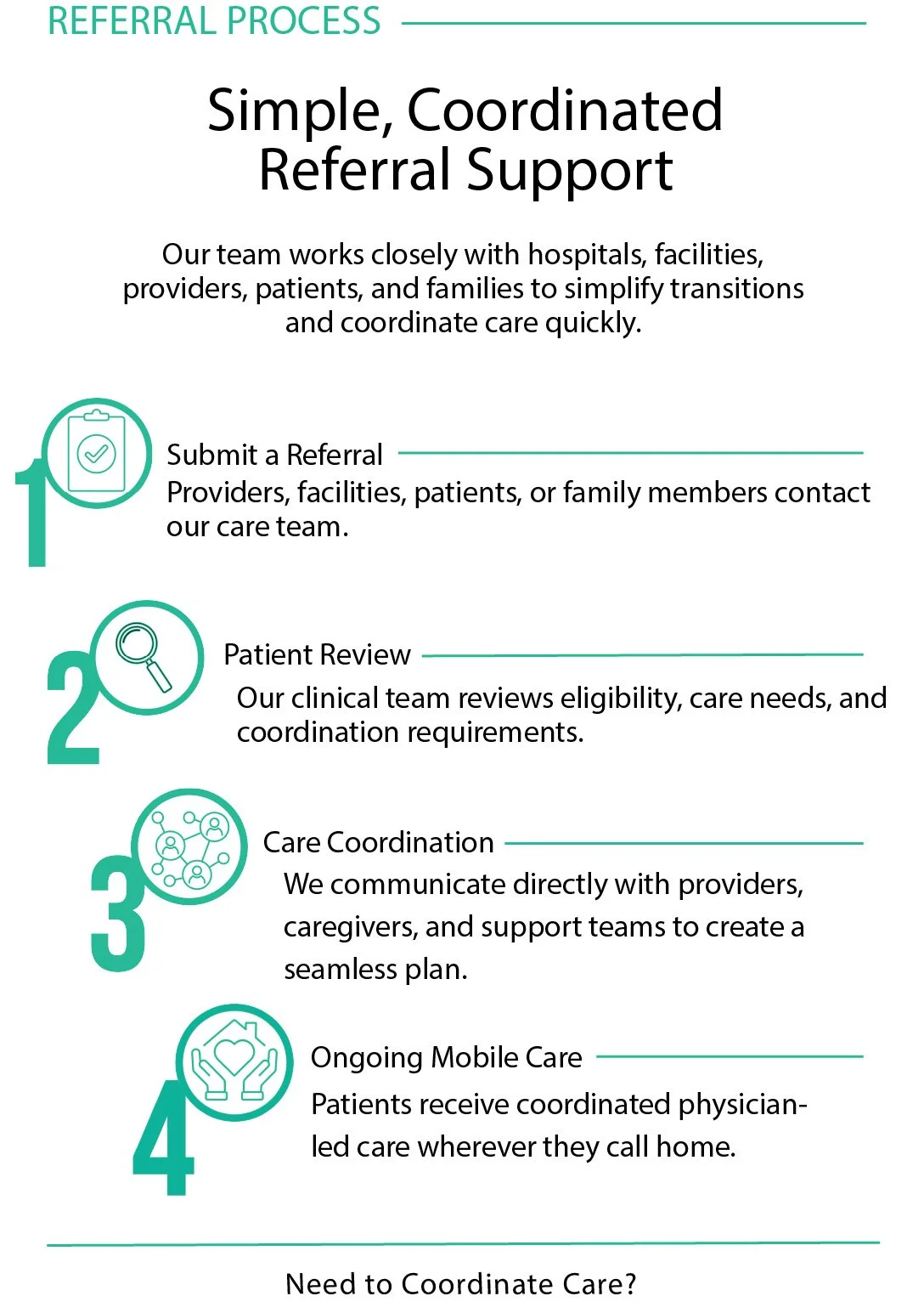A step-by-step infographic detailing the referral process for coordinated healthcare support, including submit a referral, patient review, care coordination, and ongoing mobile care, with icons representing each step.