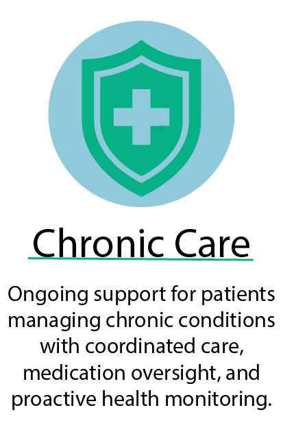 Icon of a shield with a medical cross, accompanied by the text 'Chronic Care' and a description of ongoing support for patients managing chronic conditions.