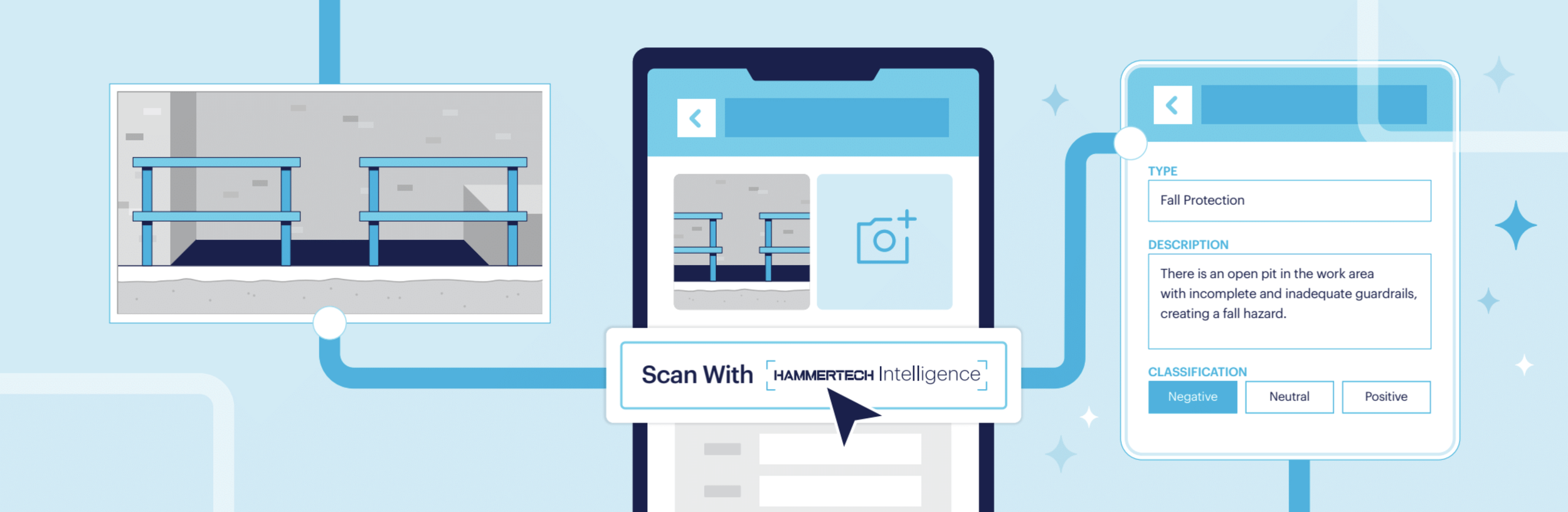 HammerTech Intelligence 360° Campaign