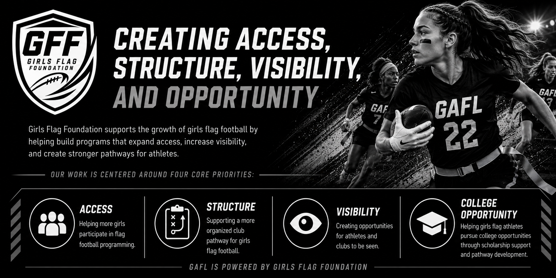 Black and white promotional graphic for Girls Flag Foundation with a logo, a large headline, and four icons with descriptions about access, structure, visibility, and college opportunity, featuring female athletes playing football.