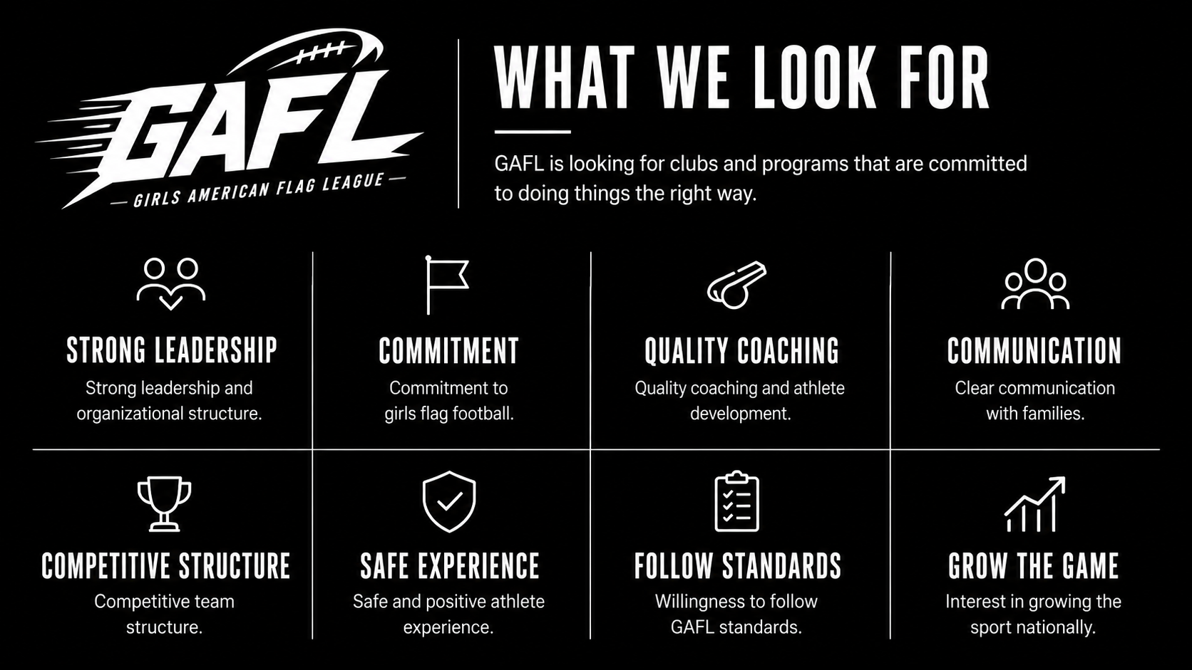 Information board for Girls American Flag League (GAFL) with sections on core values: Strong Leadership, Commitment, Quality Coaching, Communication, Competitive Structure, Safe Experience, Follow Standards, Grow the Game, each with icons and descriptions.