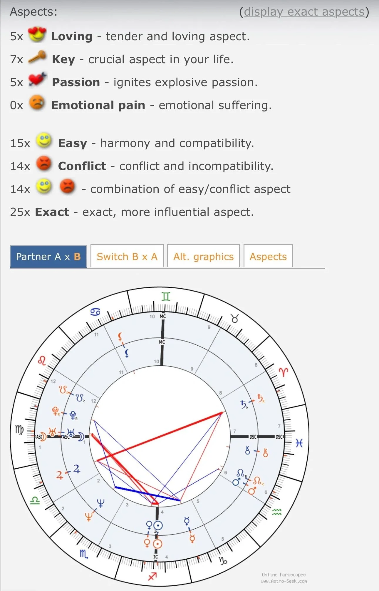 Vedic Chart Compatibility
