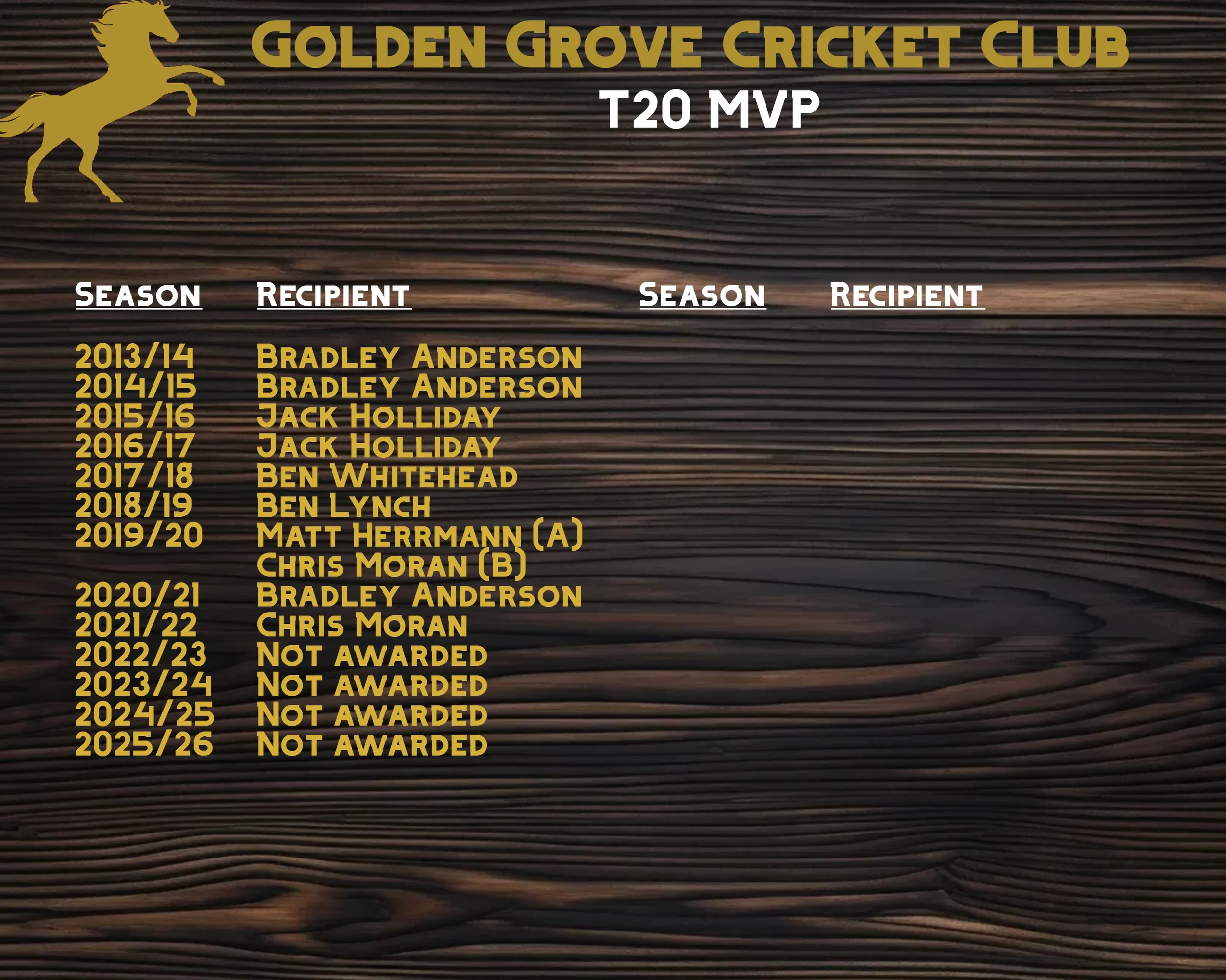 Plaque for Golden Grove Cricket Club listing season and recipient MVP winners from 2013/14 to 2025/26, with a wood grain background and a gold horse logo in the top left corner.