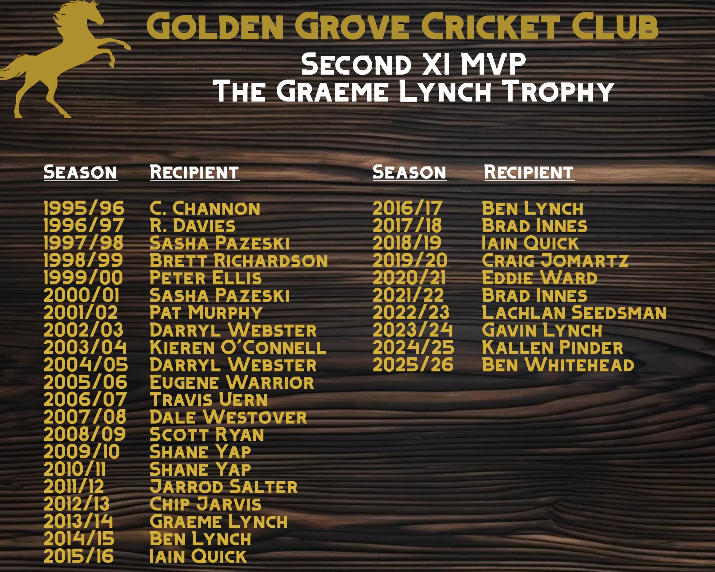 Wooden plaque displaying the Golden Grove Cricket Club Second XI MVP list, with seasons and recipients. Seasons range from 1995/96 to 2024/25. Recipients include C. Channon, R. Davies, Sasha Pajeski, Brett Richardson, Peter Ellis, Sasha Pajeski, Pat Murphy, Darryl Webster, Kieren O'Connell, Eugene Warrior, Travis Uern, Shane Yap, Jarrod Salter, Chip Jarvis, Graeme Lynch, Ben Lynch, Iain Quick.