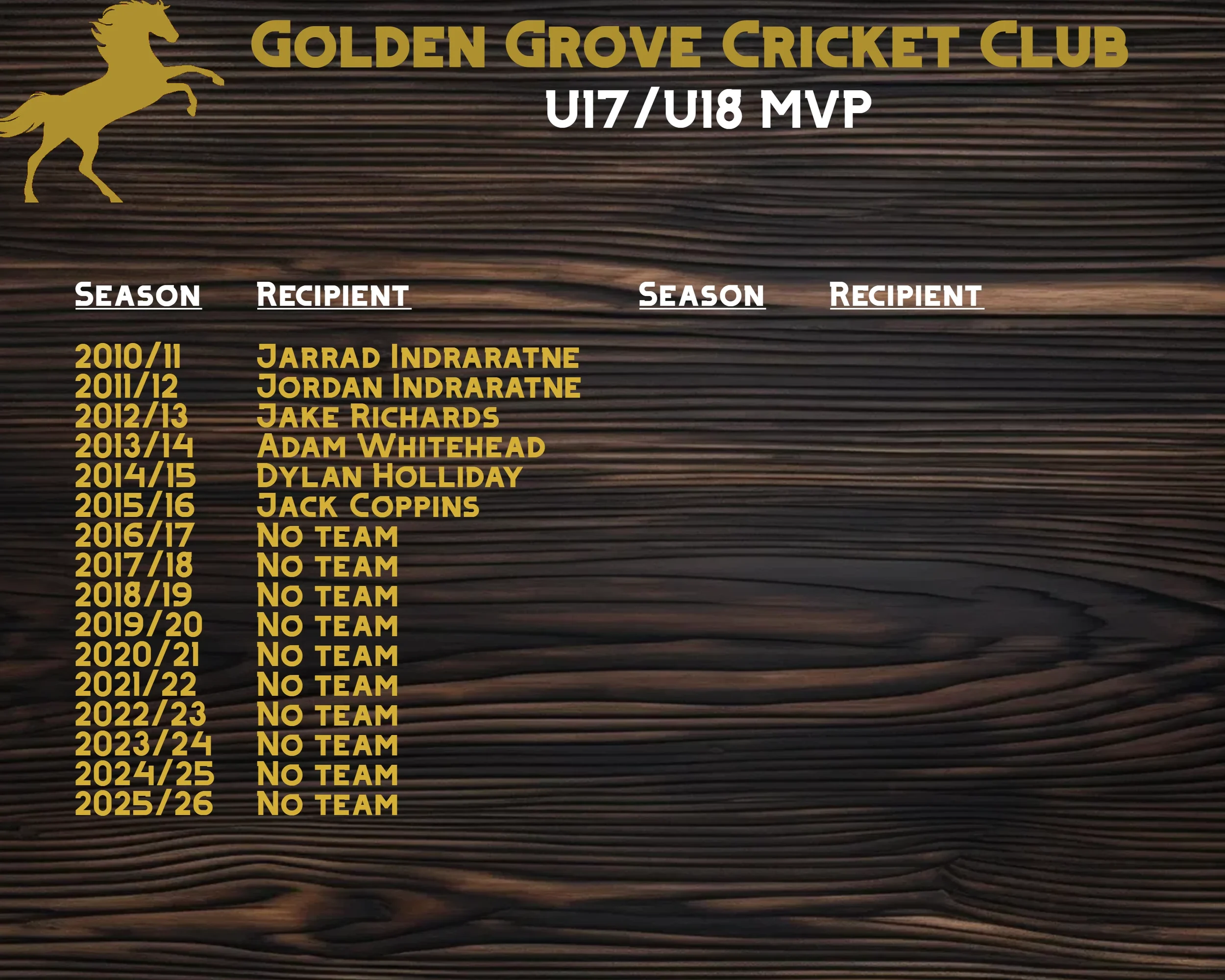 A wooden plaque commemorates Golden Grove Cricket Club's MVP recipients from 2010 to 2025, listing the season and recipient names, with some years showing 'No Team'.