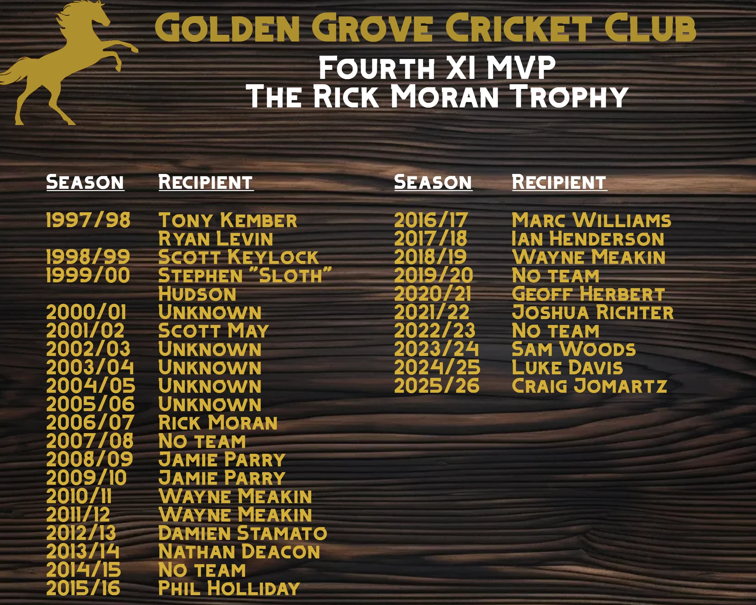 Plaque honoring Golden Grove Cricket Club's Fourth XI MVPs and Rick Morant Trophy recipients from 1997 to 2016, with teams and players' names and years, and some years marked as 'Unknown' or 'No Team'.
