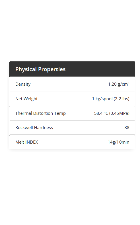 PLA+ Physical Properties.png