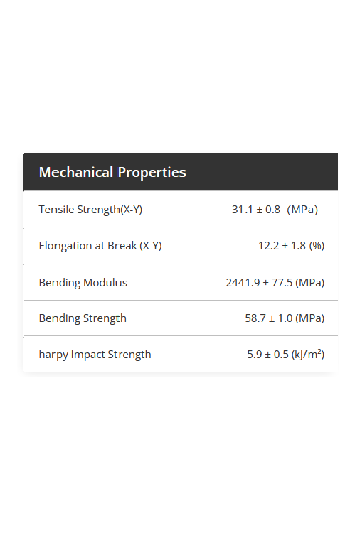 PLA+ Mechanical Properties.png