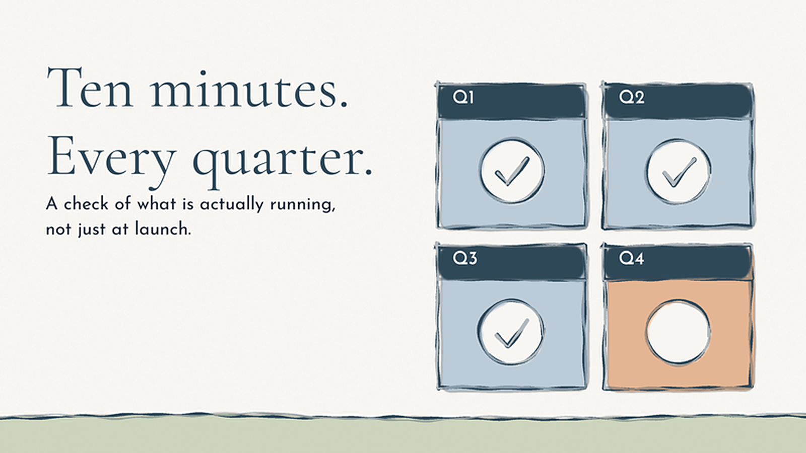 Illustration of four quarterly boxes, Q1 to Q3 ticked and Q4 still to do. Text reads: Ten minutes. Every quarter. A check of what is actually running, not just at launch.