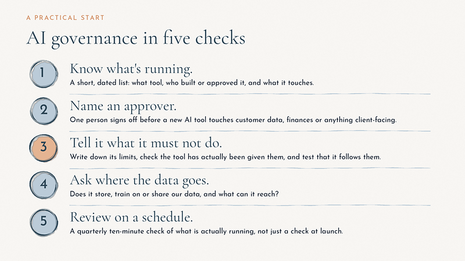 AI governance in five checks: 1. Know what’s running. 2. Name an approver. 3. Tell it what it must not do. 4. Ask where the data goes. 5. Review on a schedule.