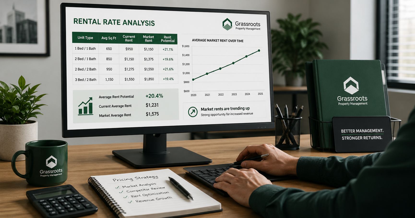 How to Price Your Des Moines Rental Property in 2026