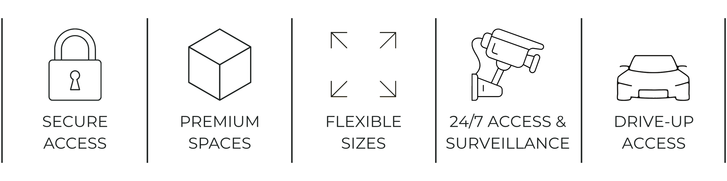 Icons with text highlighting SPARE SPACE Storage features such as secure access, premium spaces, flexible sizes, 24/7 access and surveillance, and drive-up access.