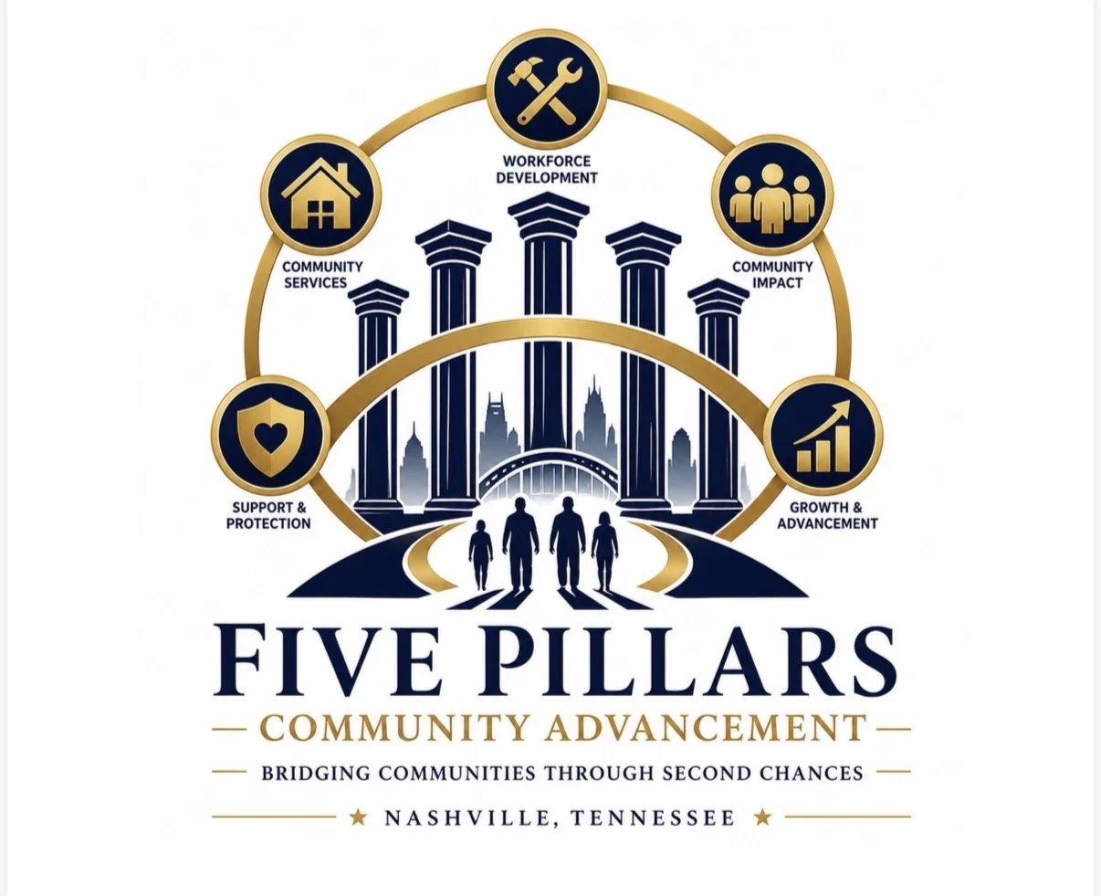 Diagram with five pillars labeled community services, workforce development, community impact, support & protection, and growth & advancement, representing community development in Nashville, Tennessee.