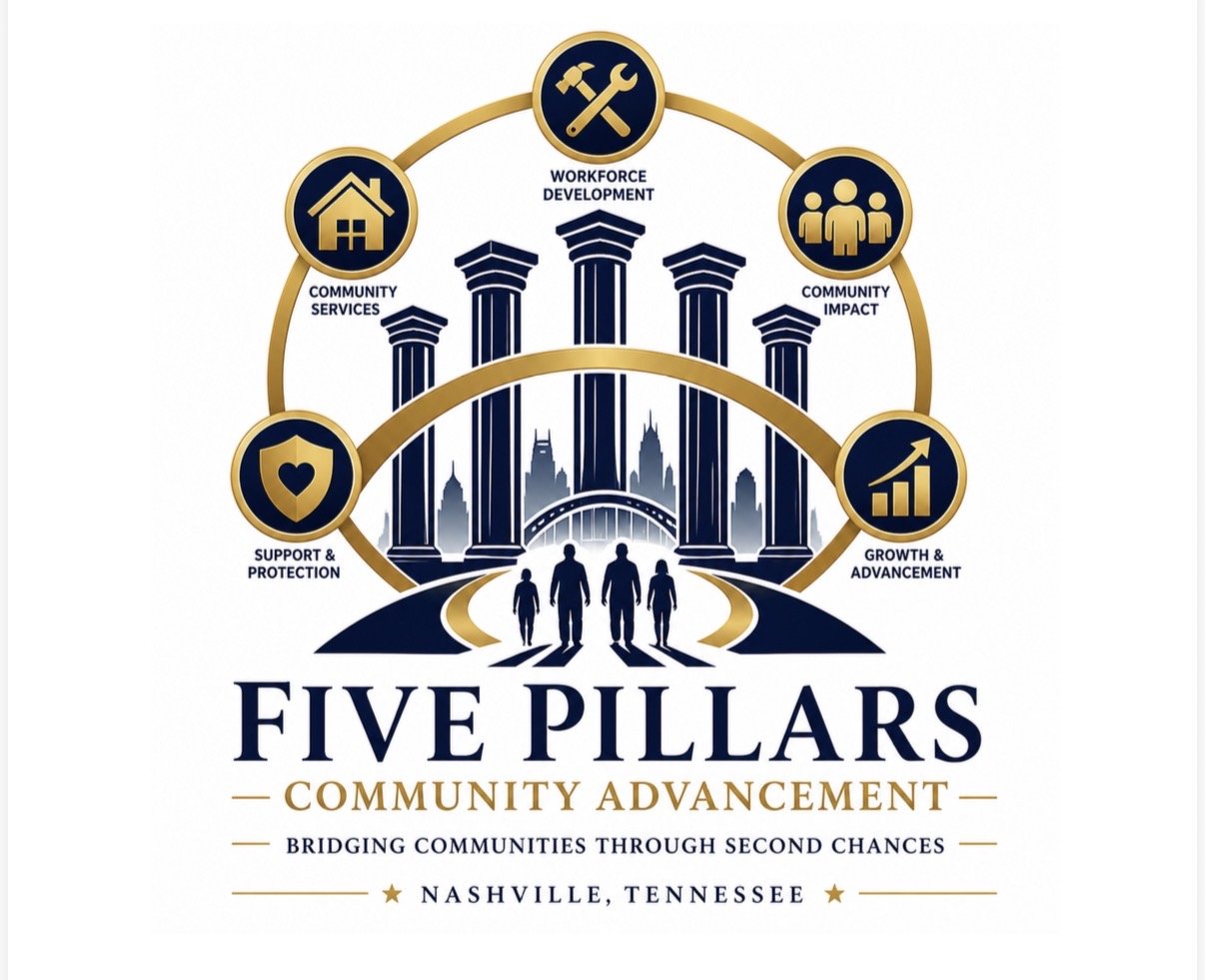 Graphic illustrating five pillars of community advancement: community services, workforce development, community impact, support & protection, and growth & advancement, with stylized cityscape and people silhouettes, Nashville, Tennessee.