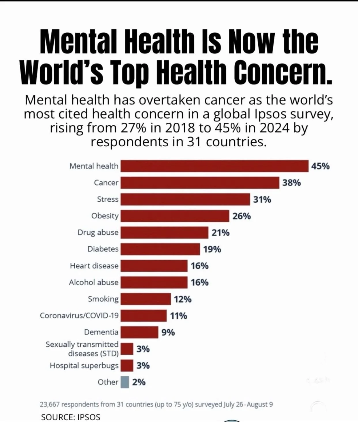 Happiness Habits and Lifestyle Medicine: A missing link in the mental health conversation.