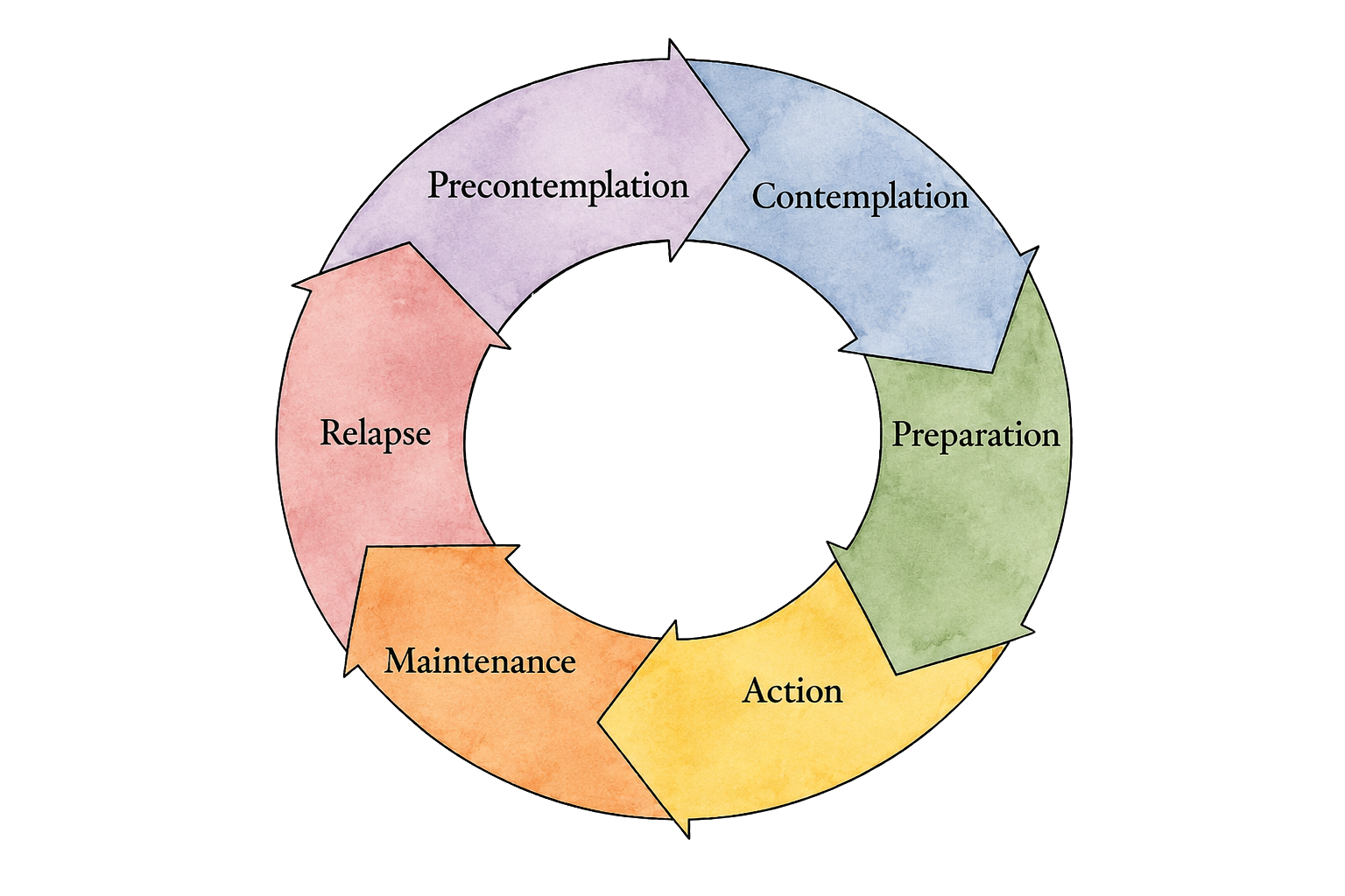 Motivational Interviewing: Why You Can't Argue Someone Into Change