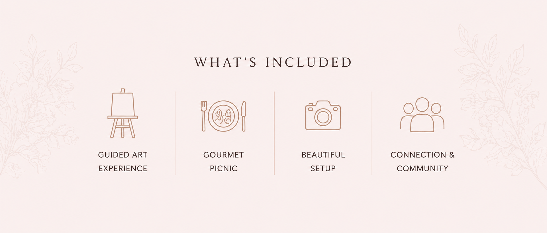 A graphic listing what is included, with icons and text: guided art experience, gourmet picnic, beautiful setup, connection and community, on a light pink background with floral accents.