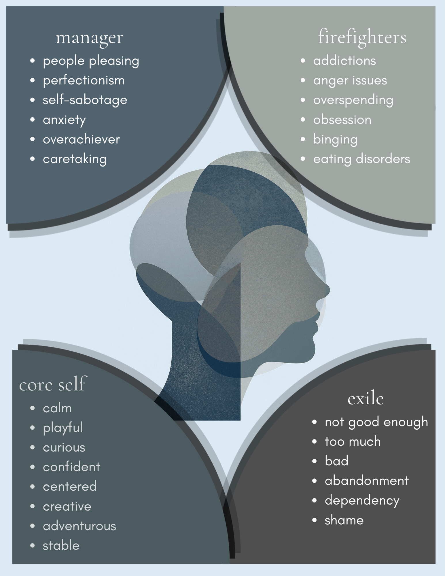 A diagram illustrating the contrasting qualities of managers and firefighters, emphasizing emotional states, behaviors, and traits associated with each role in a stylized, abstract profile view of a person.
