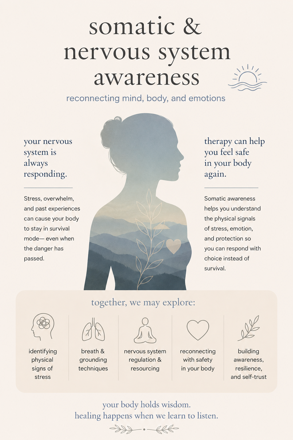 Infographic about somatic and nervous system awareness, featuring a silhouette of a woman with mountains and a heart inside, and icons illustrating stress signs, breathing techniques, nervous regulation, safety, and awareness.