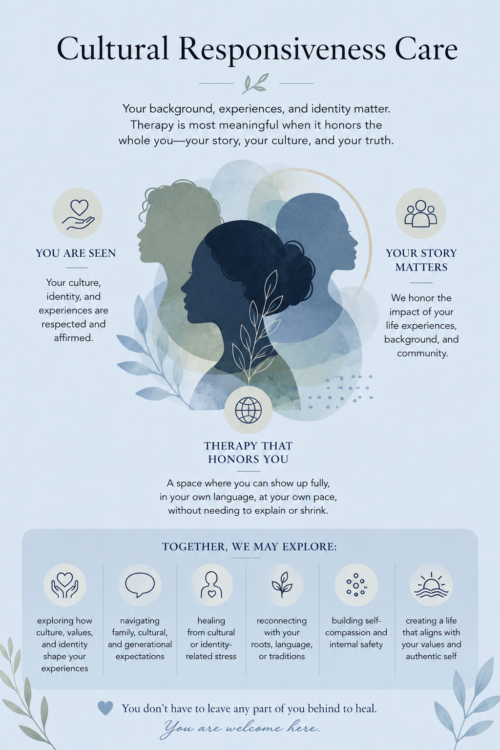 An informational poster about cultural responsiveness care, featuring illustrations of diverse people's silhouettes, text sections explaining the importance of honoring identity and story, and icons representing exploring culture, navigating family, healing, reconnecting, building self-compassion, and creating an authentic life. The background is in light blue tones with decorative leaves.