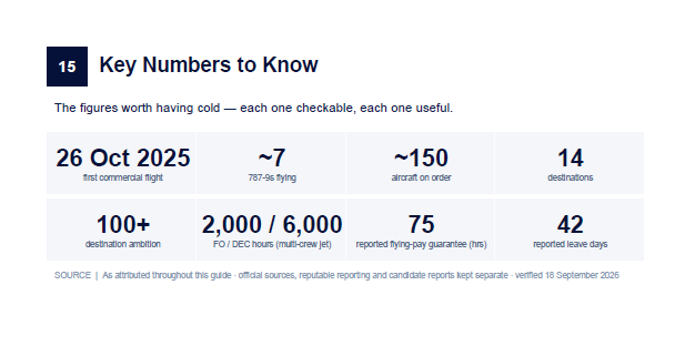 Airline Intelligence Guide — news and current developments