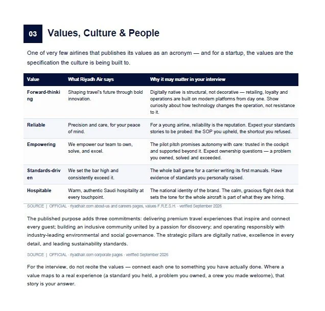 Airline Intelligence Guide — values, culture and people