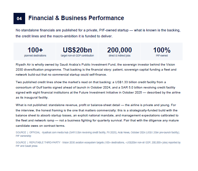 Airline Intelligence Guide — financial and business performance