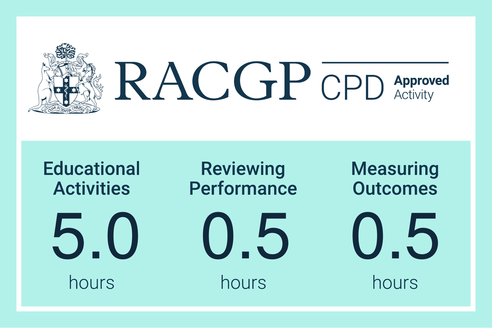 RACGP CPD Approved Activity, 5.0 Educational Activities, 0.5 Reviewing Performance, 0.5 Measuring Outcomes