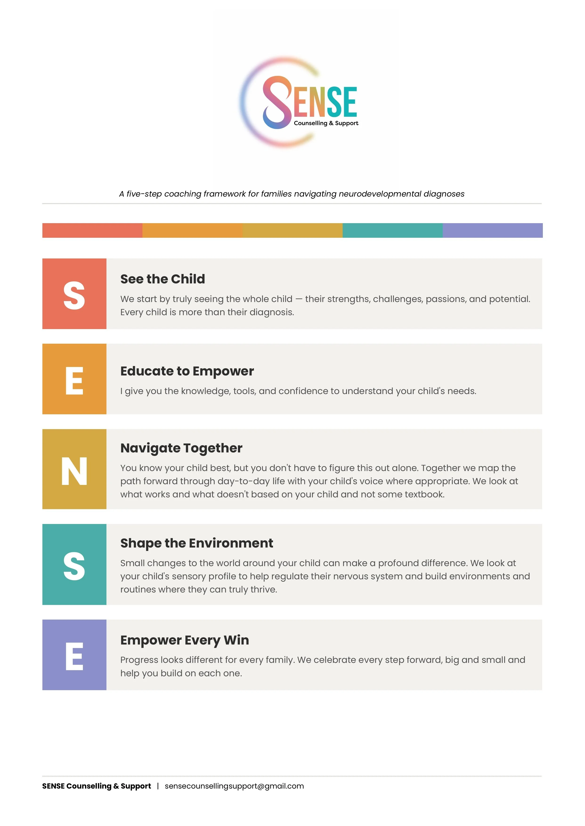 The image displays a document titled 'SENSE Counselling & Support' with five sections supported by colored bars and large initials. The sections are: 'See the Child,' 'Educate to Empower,' 'Navigate Together,' 'Shape the Environment,' and 'Empower Every Win.' Each section contains a brief description emphasizing understanding, tools, collaboration, environmental influence, and celebrating progress for families navigating neurodevelopmental diagnoses.