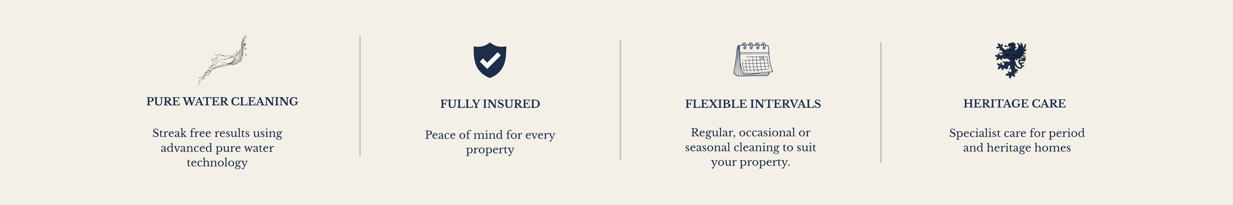 Four sections highlighting benefits of a cleaning service: Pure Water Cleaning with water splash icon, Fully Insured with shield and checkmark icon, Flexible Intervals with calendar icon, Heritage Care with crest icon.