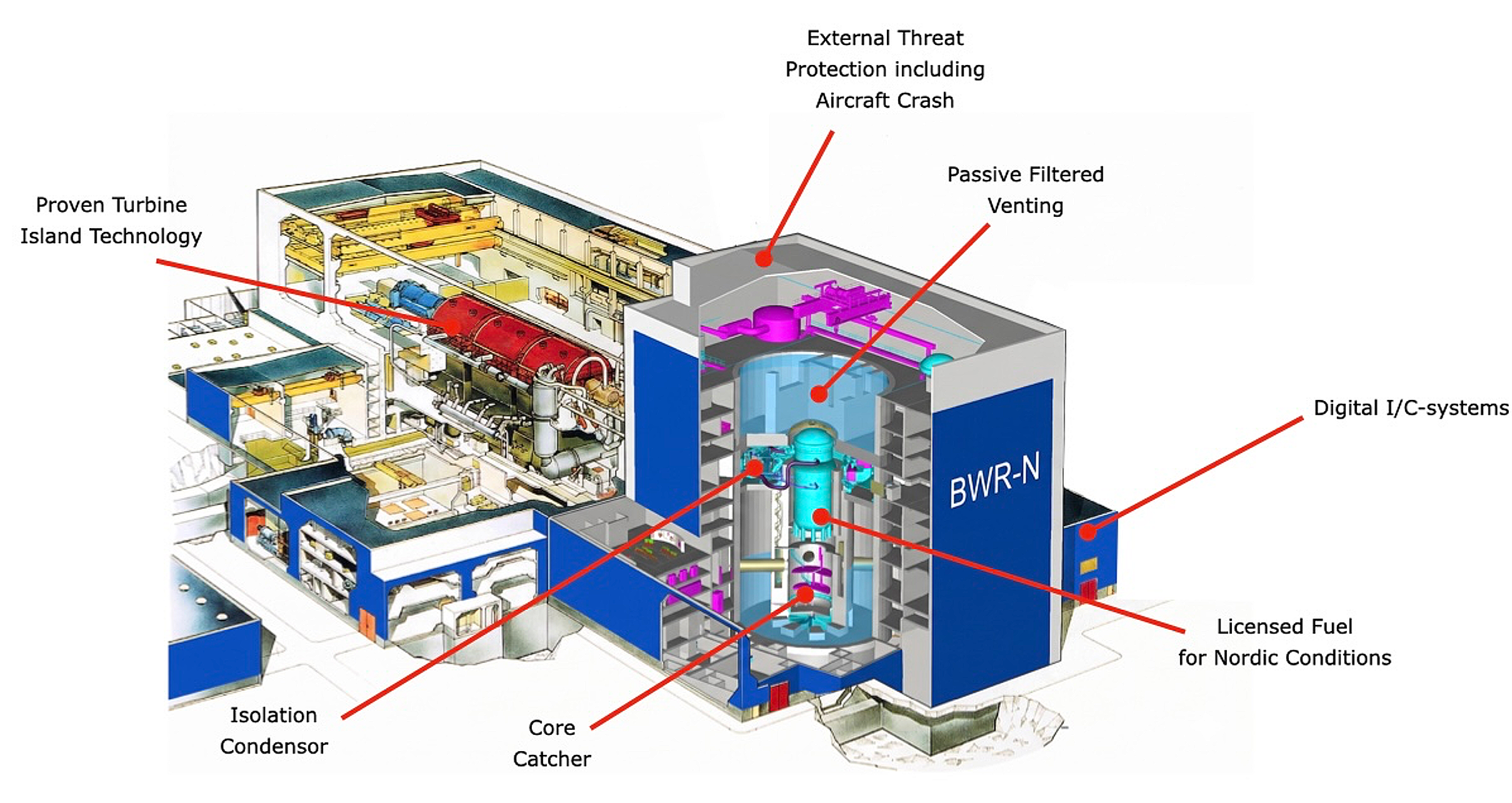 BWR-N concept image