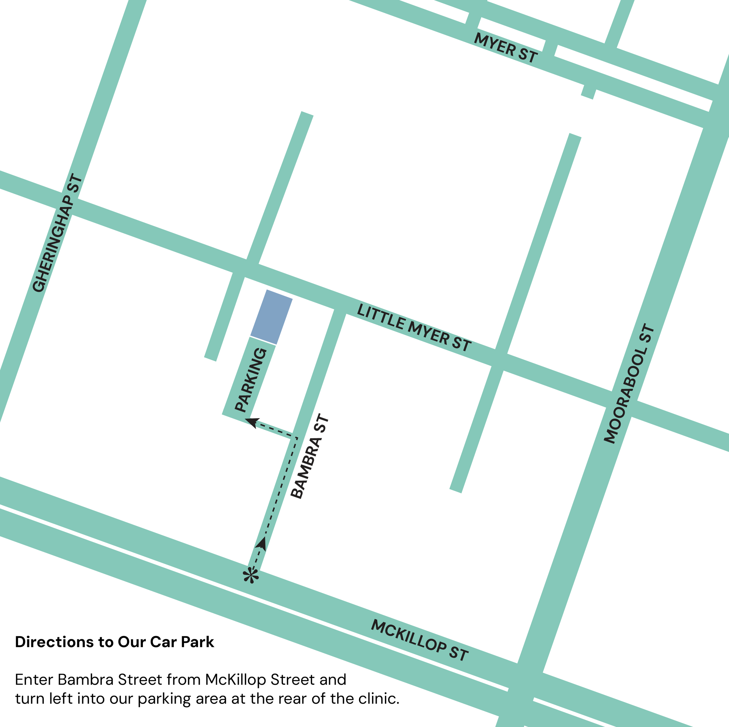 Map showing directions to a parking area behind a clinic, with street names and a pathway marked with dotted lines and arrows.