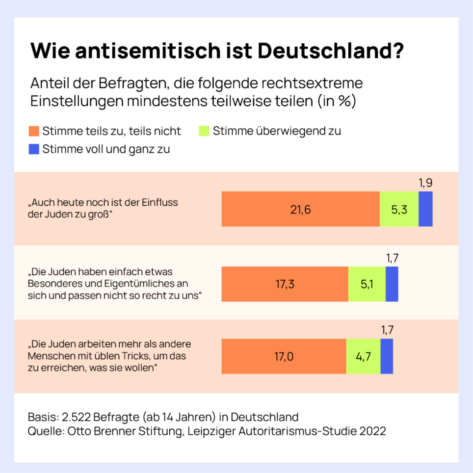 Digitales Lernformat für den Unterricht, Projekt diggies – Arbeitsprobe aus dem Portfolio von Nadine, Copywriterin Berlin