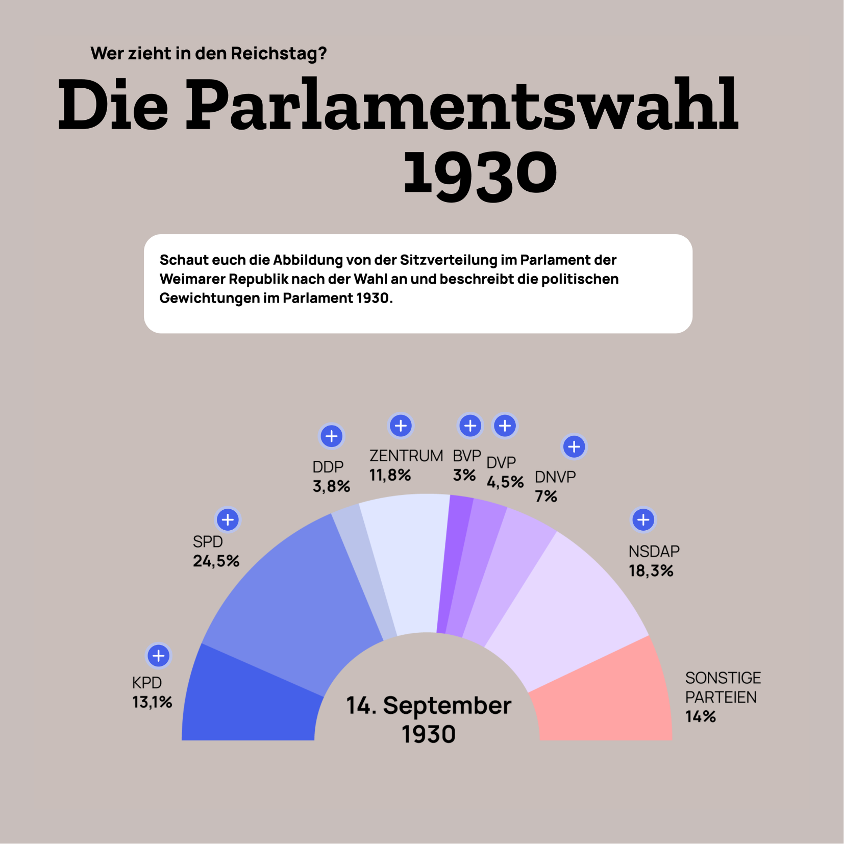 Digitales Lernformat für den Unterricht, Projekt diggies – Arbeitsprobe aus dem Portfolio von Nadine, Copywriterin Berlin