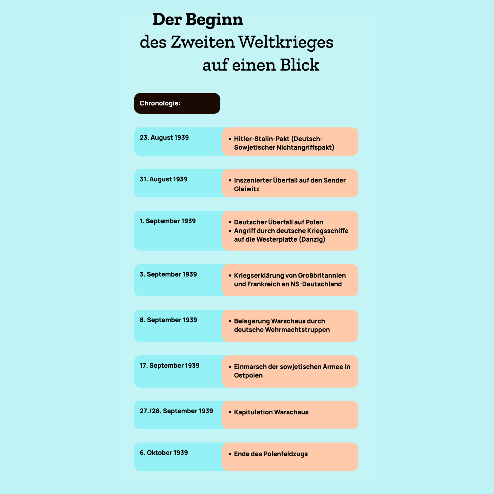 Digitales Lernformat für den Unterricht, Projekt diggies – Arbeitsprobe aus dem Portfolio von Nadine, Copywriterin Berlin