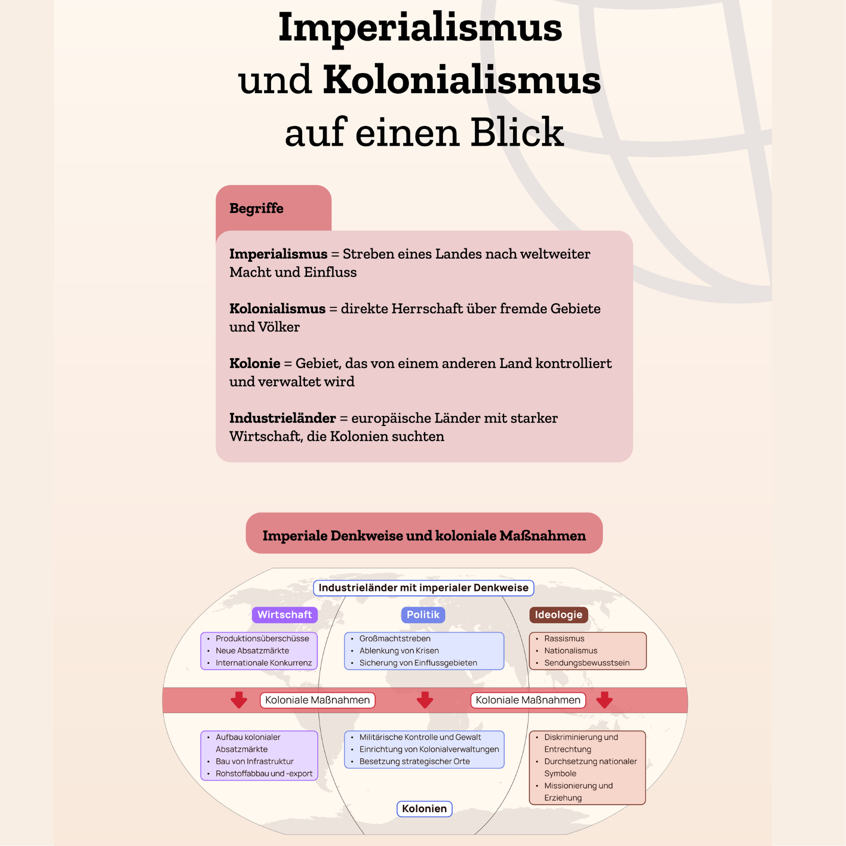 Digitales Lernformat für den Unterricht, Projekt diggies – Arbeitsprobe aus dem Portfolio von Nadine, Copywriterin Berlin