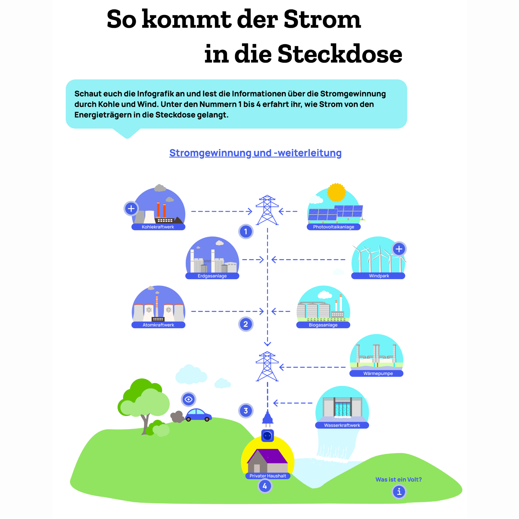 Digitales Lernformat für den Unterricht, Projekt diggies – Arbeitsprobe aus dem Portfolio von Nadine, Copywriterin Berlin