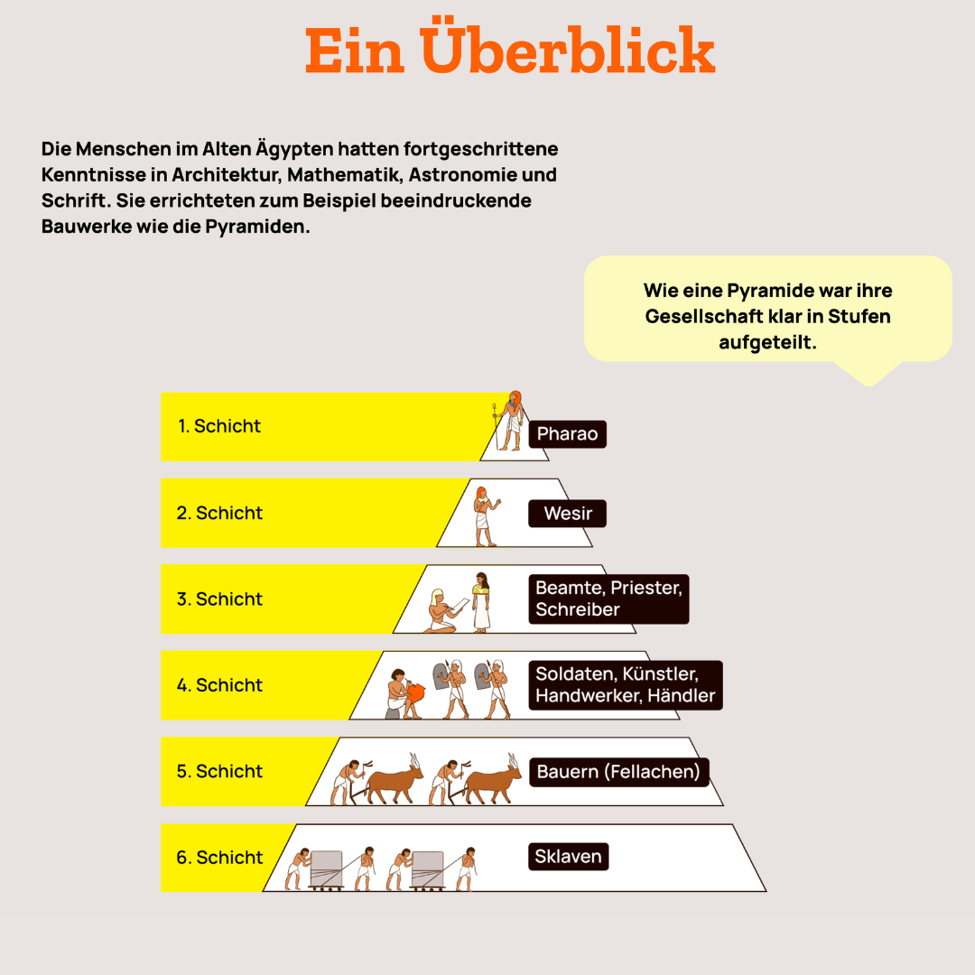 Digitales Lernformat für den Unterricht, Projekt diggies – Arbeitsprobe aus dem Portfolio von Nadine, Copywriterin Berlin