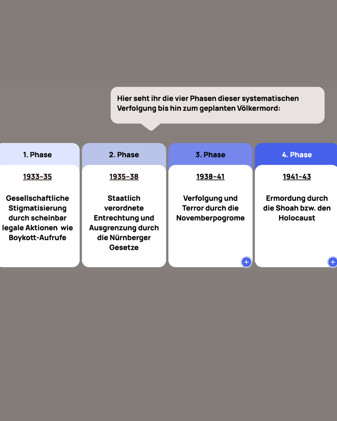 Digitales Lernformat für den Unterricht, Projekt diggies – Arbeitsprobe aus dem Portfolio von Nadine, Copywriterin Berlin