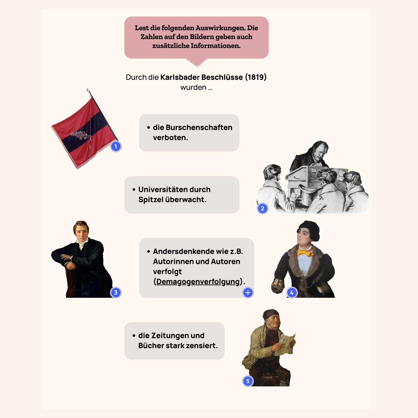 Digitales Lernformat für den Unterricht, Projekt diggies – Arbeitsprobe aus dem Portfolio von Nadine, Copywriterin Berlin