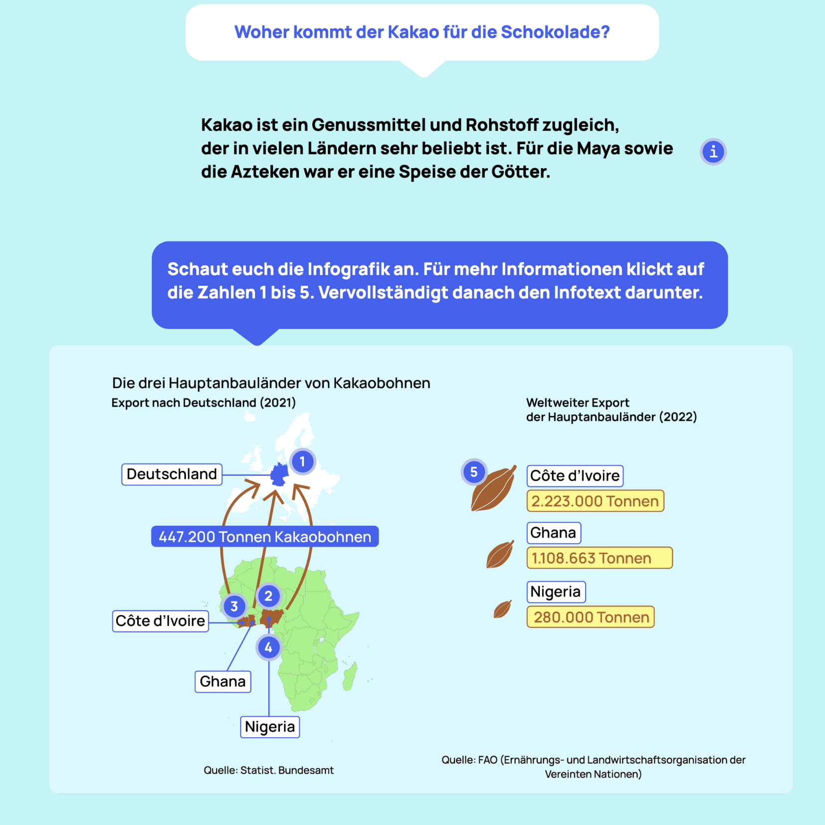 Digitales Lernformat für den Unterricht, Projekt diggies – Arbeitsprobe aus dem Portfolio von Nadine, Copywriterin Berlin