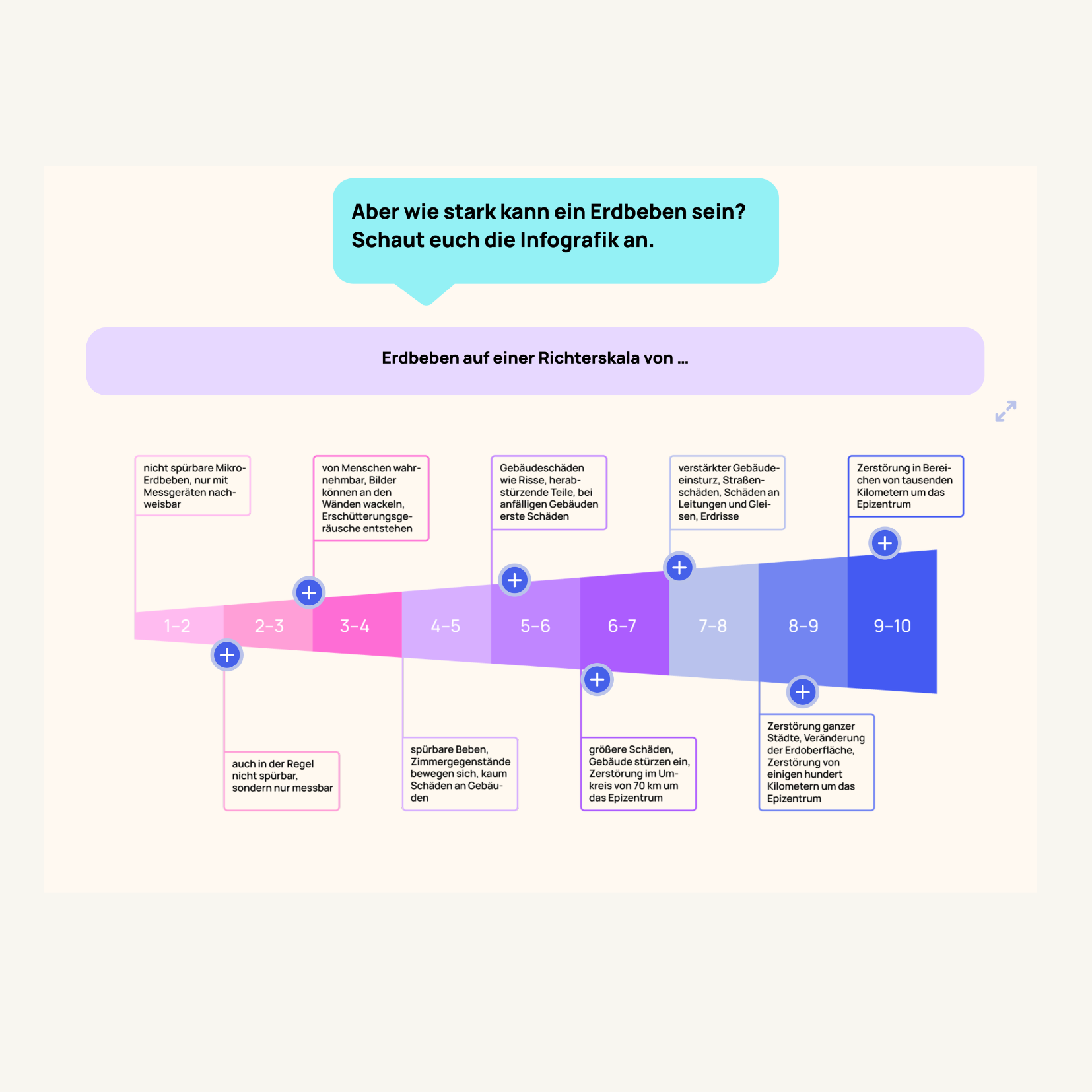 Digitales Lernformat für den Unterricht, Projekt diggies – Arbeitsprobe aus dem Portfolio von Nadine, Copywriterin Berlin