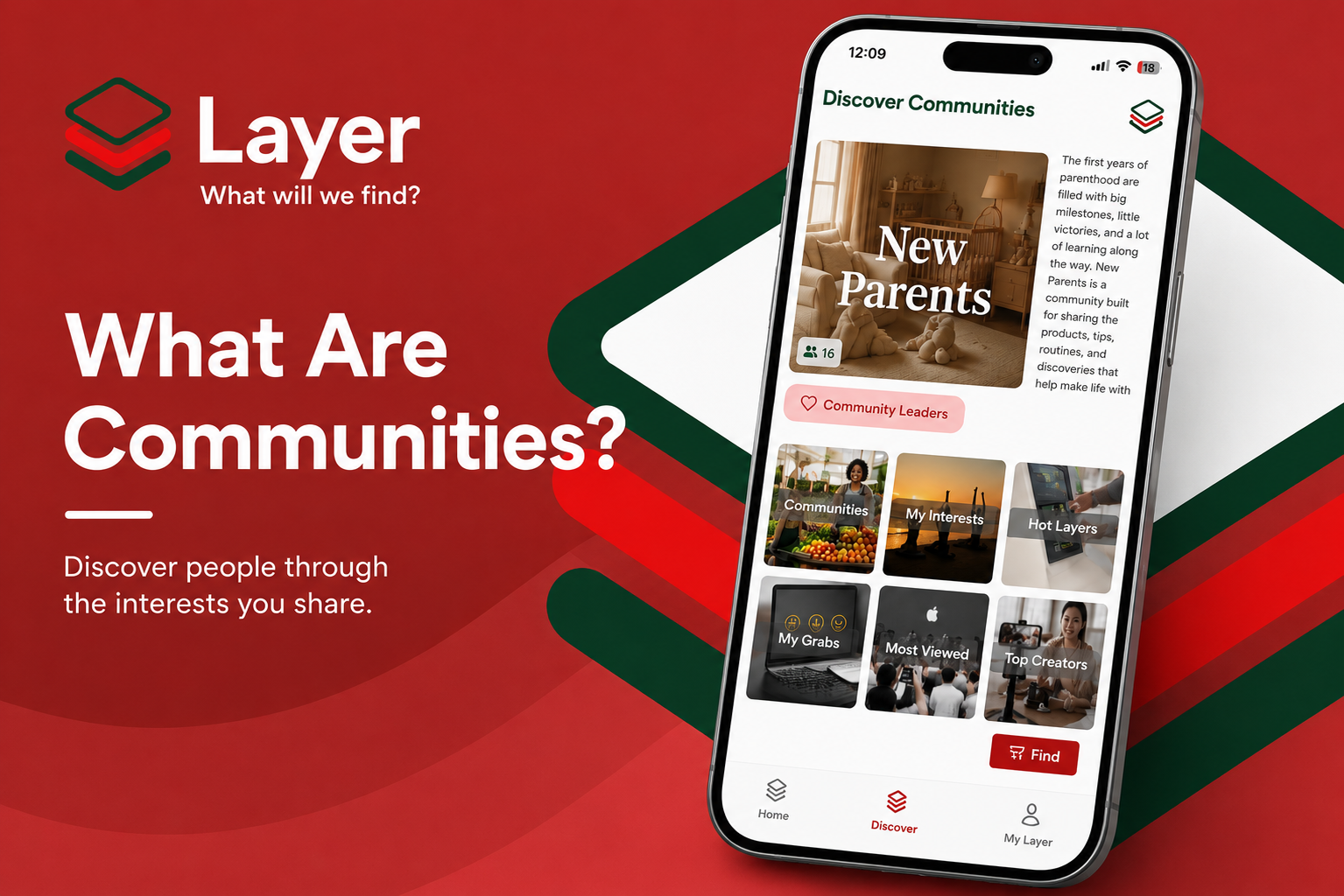 What Are Communities?