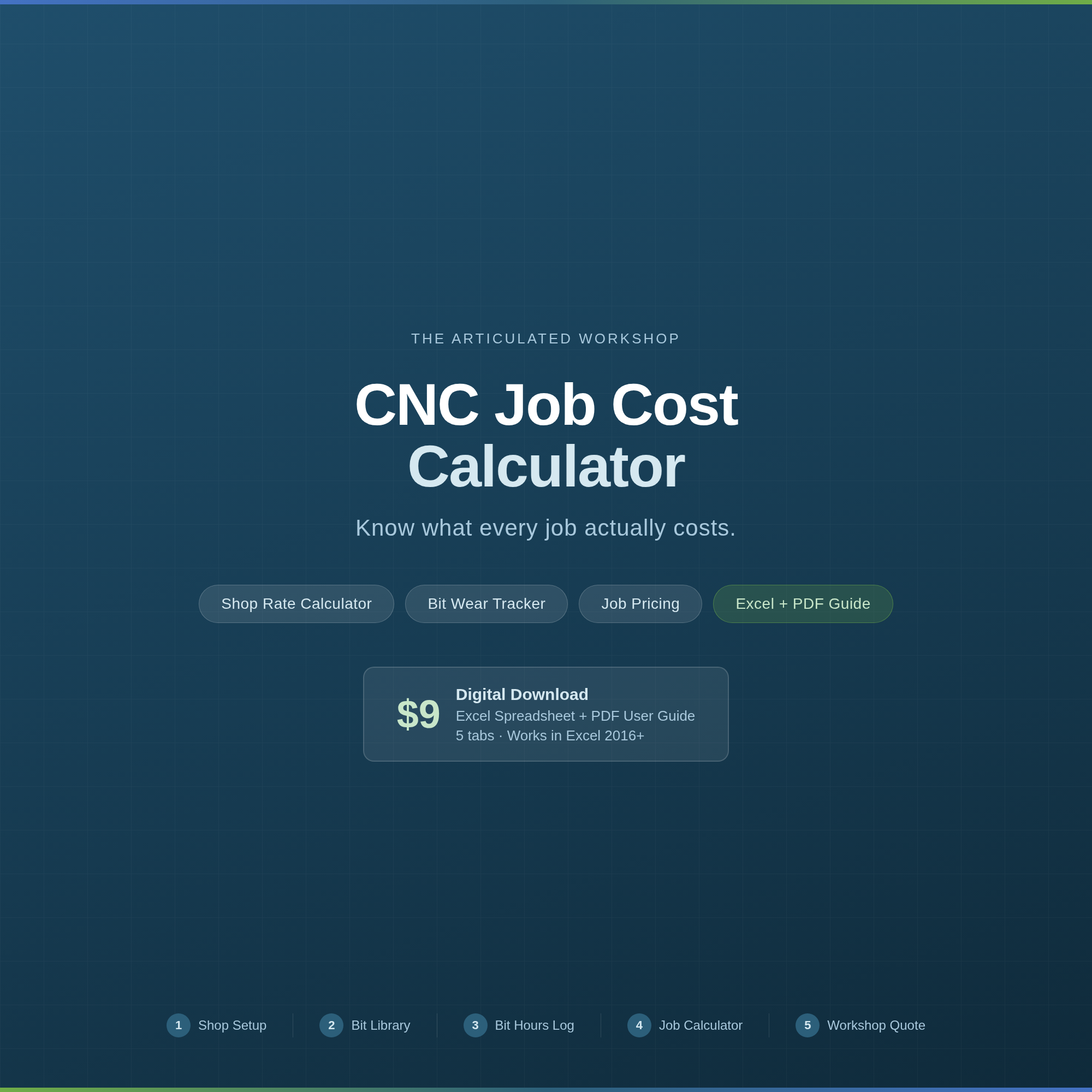 CNC Job Cost Calculator