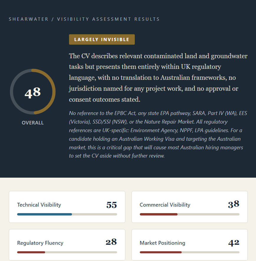 A digital report showing Shearwater / Visibility Assessment Results with an overall score of 48, indicating largely invisible contamination. The report details UK regulatory language limitations and emphasizes the importance of Australian framework considerations. It includes scores for technical visibility (55), commercial visibility (38), regulatory fluency (28), and market positioning (42).