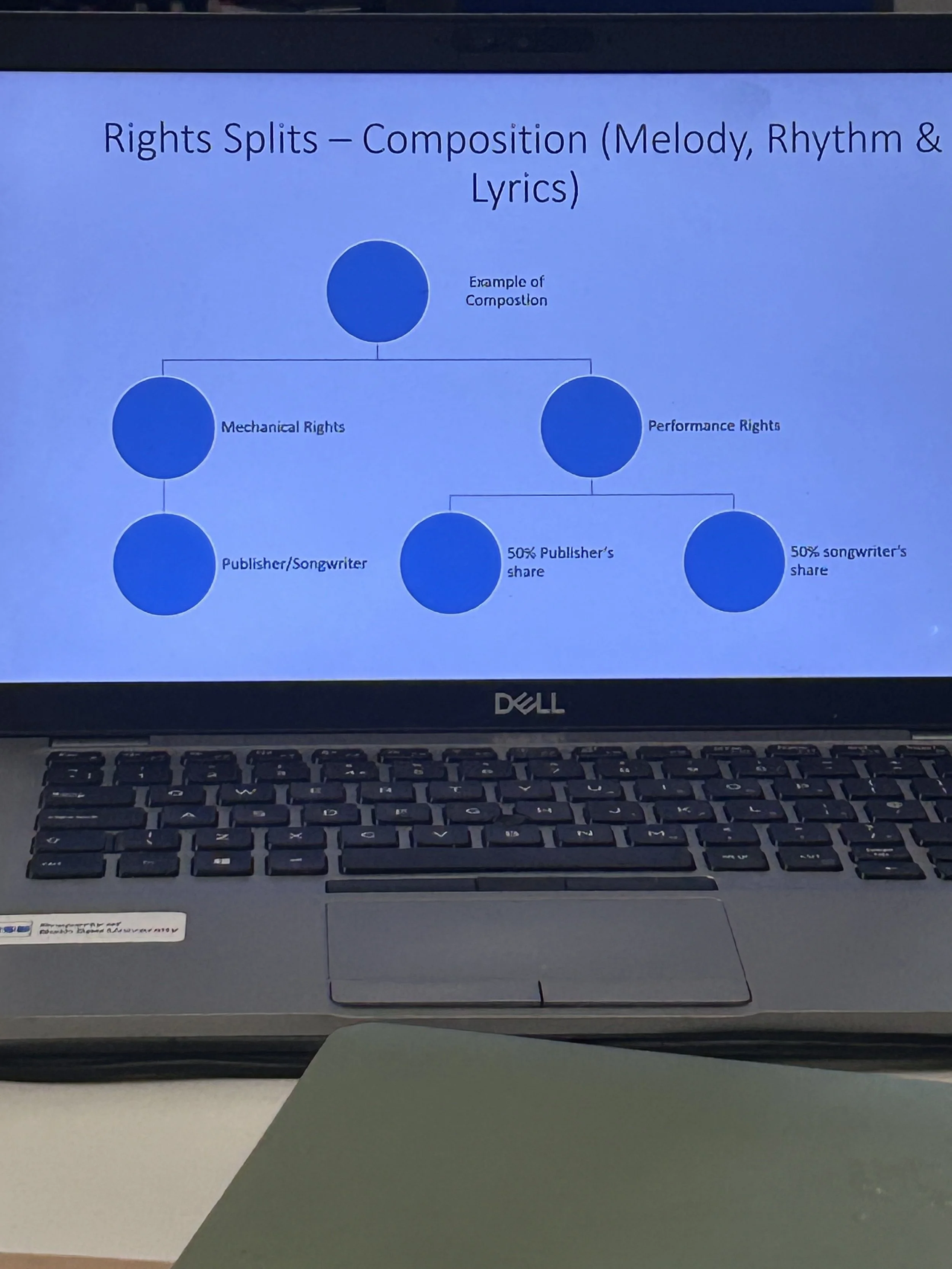 Sharing Lecture Notes On Rights Splits