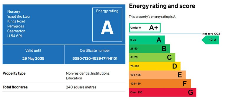 Energy rating label for a property showing an 'A' rating with consideration of energy score and net zero CO2, property details including address, validity, certificate number, property type as non-residential education, and total floor area of 240 square meters.